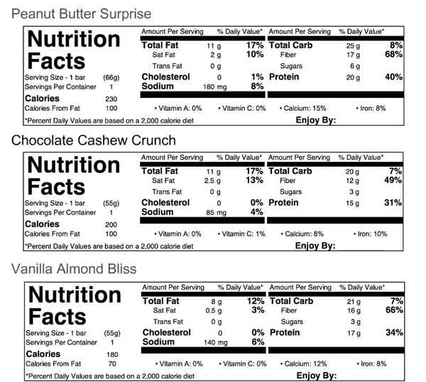 Diabetic Kitchen Snack Bar Ingredients