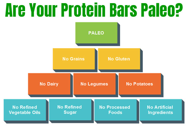 Are Your Protein Bars Paleo? 9 Types of Ingredients You Want to Avoid