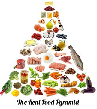 Paleo Food Pyramid - Foods to Eat on a Paleo Diet